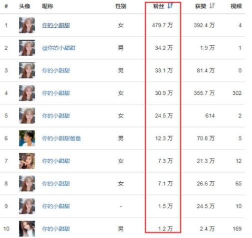 给网红点赞赚钱是真的吗