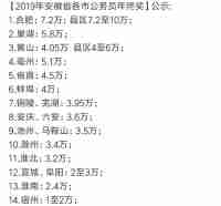 揭秘公务员的收入，传说中的2000工资是真的吗？